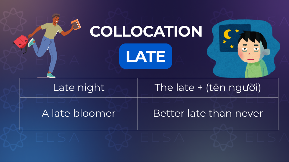 Các collocation đi với late Các collocation đi với late