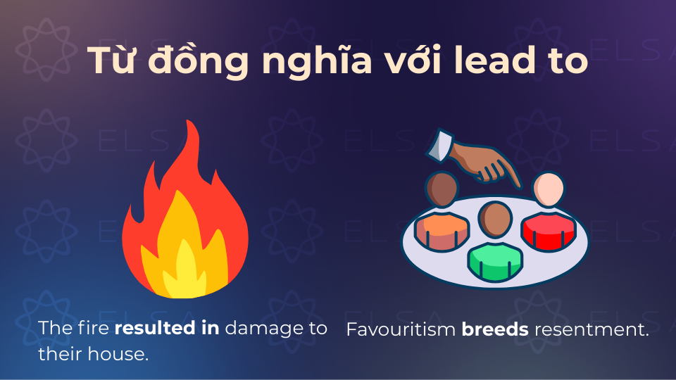 Các từ, cụm từ đồng nghĩa với lead to phổ biến nhất Các từ, cụm từ đồng nghĩa với lead to phổ biến nhất