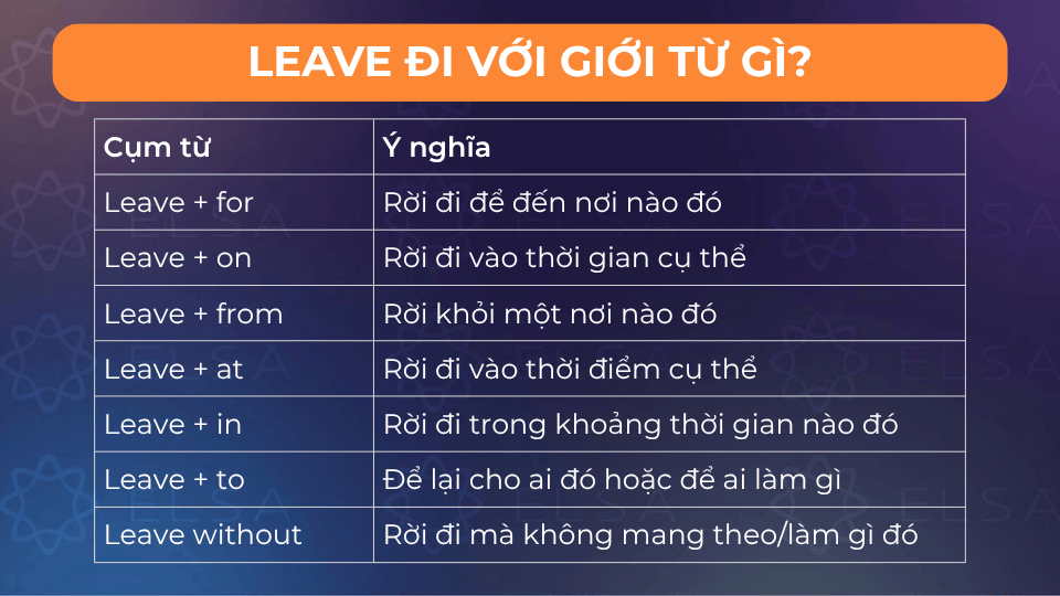 Một số giới từ thường đi với leave