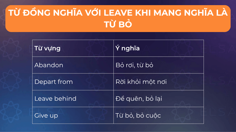 Một số từ đồng nghĩa với leave khi mang nghĩa là từ bỏ