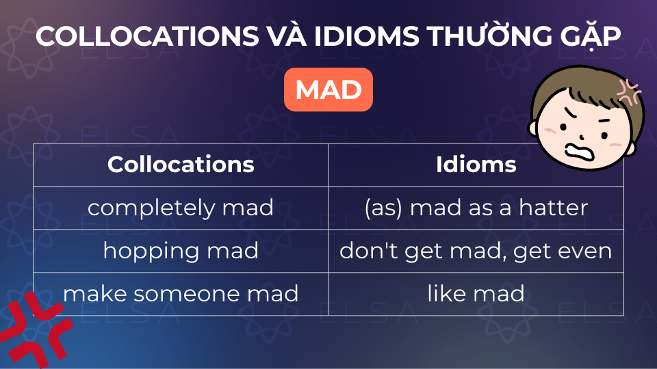 Collocations và Idioms thường gặp với mad Collocations và Idioms thường gặp với mad
