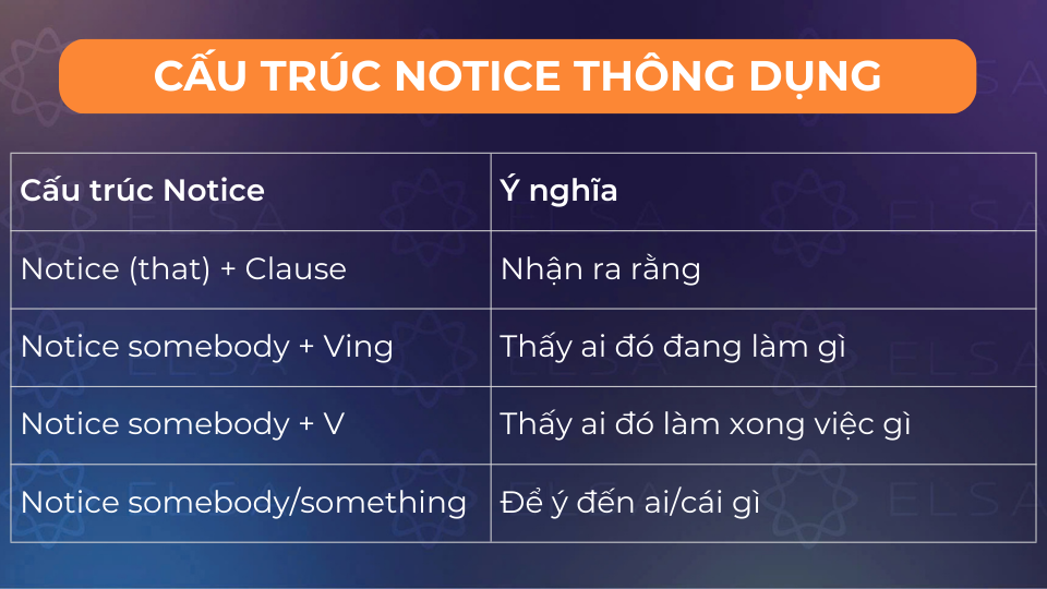 Một số cấu trúc notice thông dụng