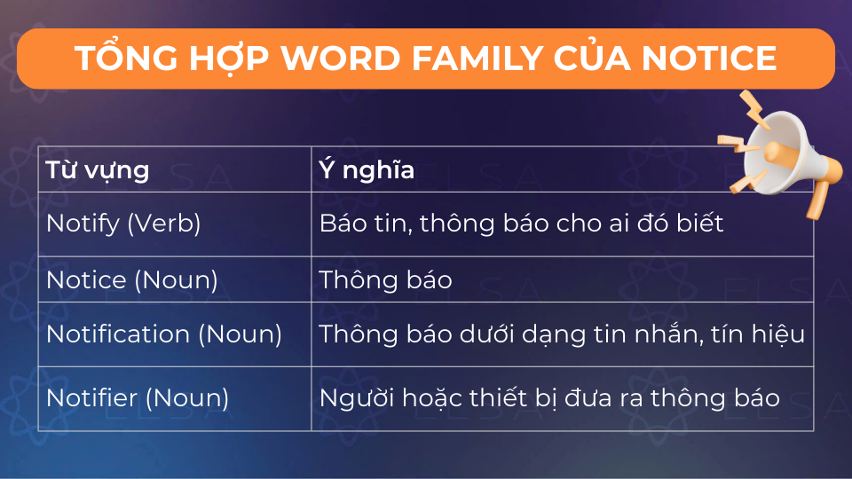 Một số word family của notice