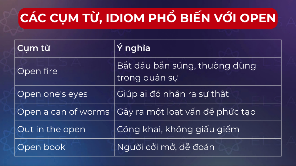 Một số cụm từ, idiom thông dụng với open