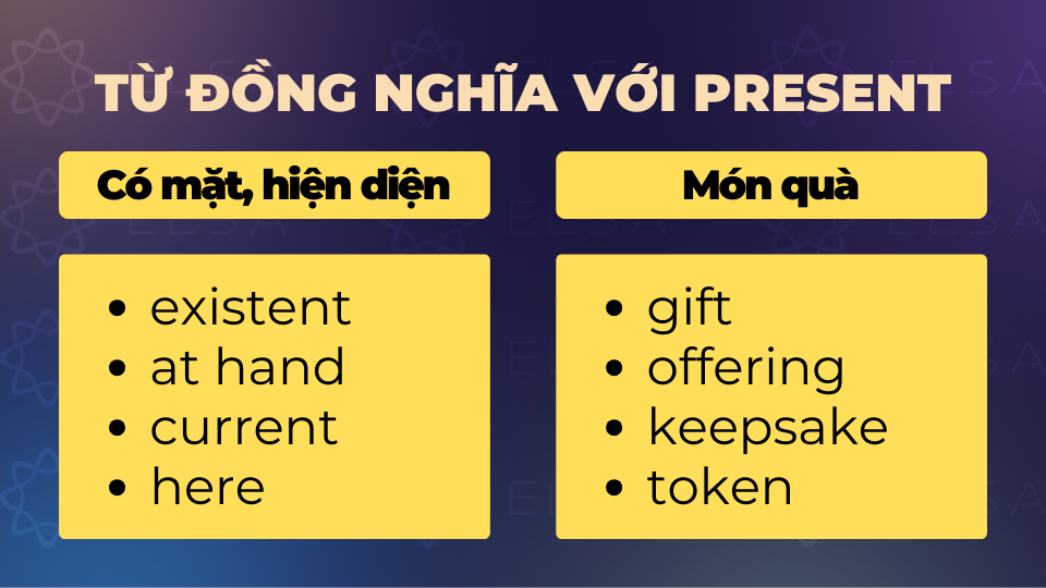 Từ đồng nghĩa với present