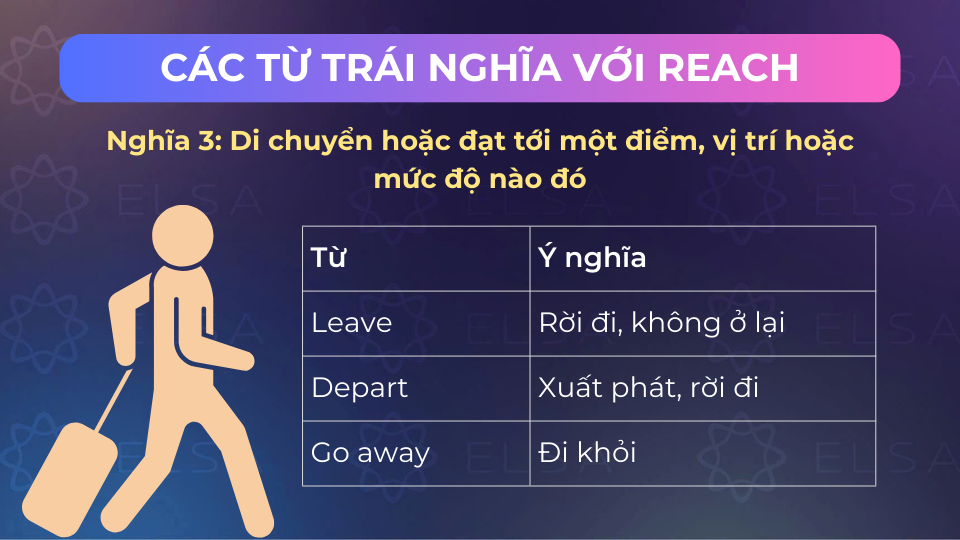 Những từ trái nghĩa khi reach ý nghĩa là di chuyển