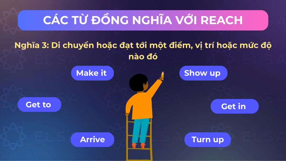 Một số từ đồng nghĩa với reach nghĩa đi đến, di chuyển