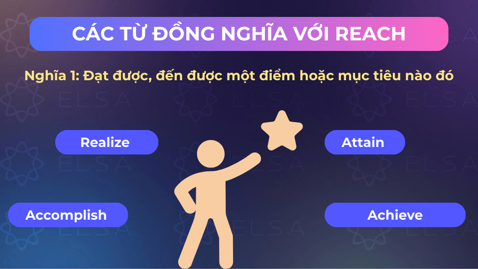 Từ đồng nghĩa khi reach mang ý nghĩa đạt được