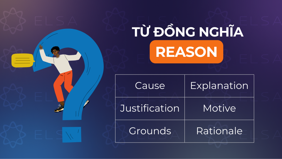 Các từ đồng nghĩa với reason phổ biến Các từ đồng nghĩa với reason phổ biến