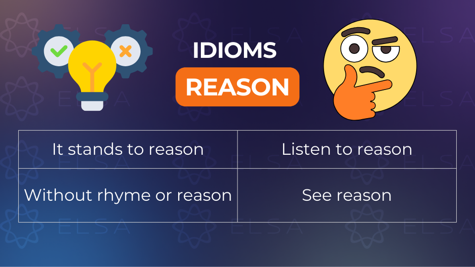 Một số collocations với reason phổ biến Một số collocations với reason phổ biến