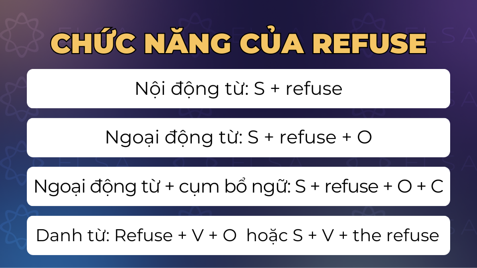 Chức năng của refuse trong câu Chức năng của refuse trong câu