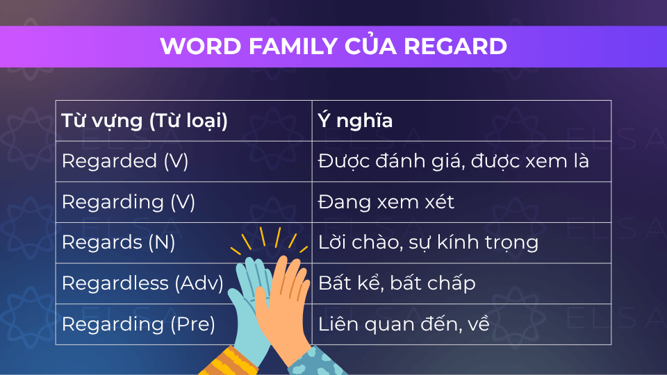 Các từ word family của regard