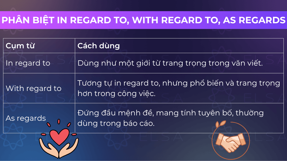 Sự khác biệt của regard to, with regard to và as regards