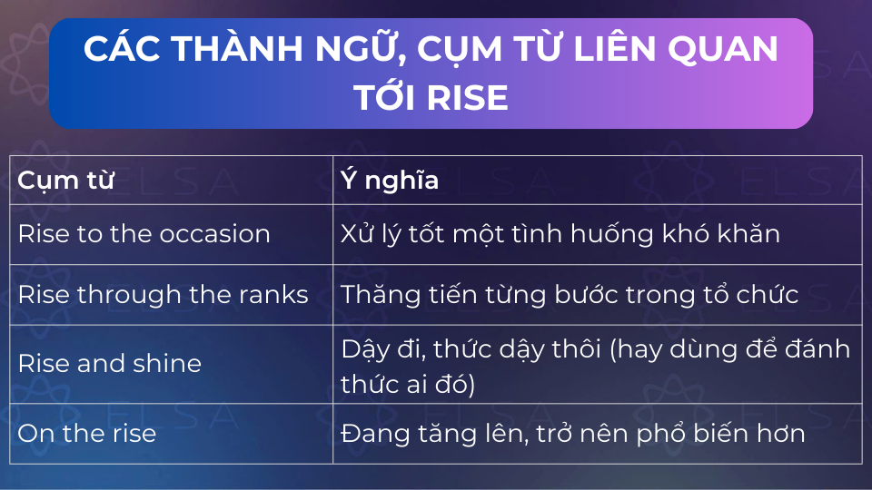 Một số cụm từ, thành ngữ phổ biến với rise