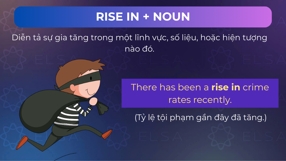Câu ví dụ rise in