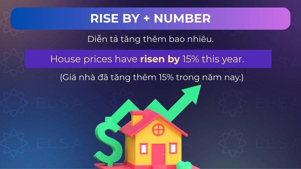 Câu ví dụ rise by