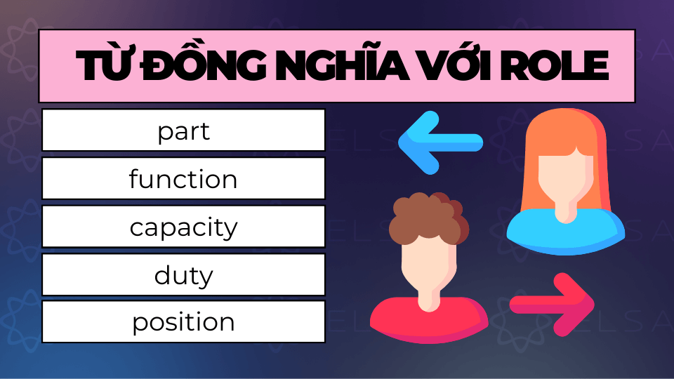 Từ đồng nghĩa với role Từ đồng nghĩa với role