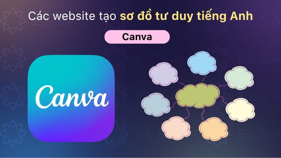 Dùng Canva để vẽ sơ đồ tư duy tiếng Anh Dùng Canva để vẽ sơ đồ tư duy tiếng Anh