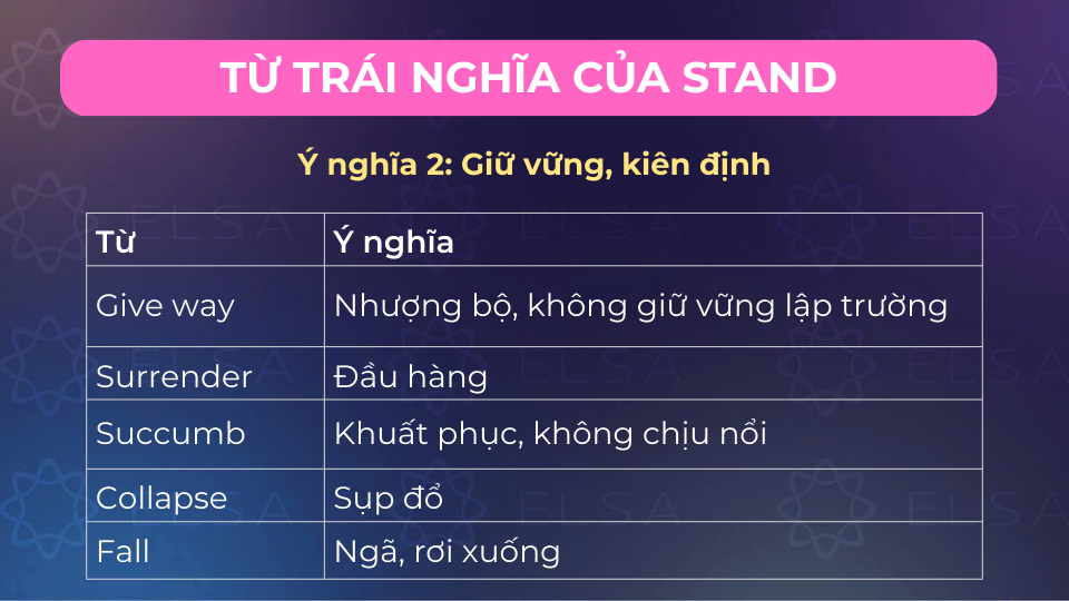 Từ trái nghĩa stand có nghĩa giữ vững