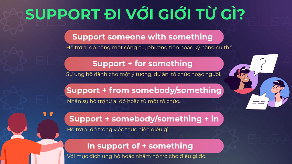 Những giới từ đi với support Những giới từ đi với support