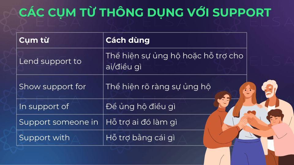 Các cụm từ thông dụng với Support Các cụm từ thông dụng với Support