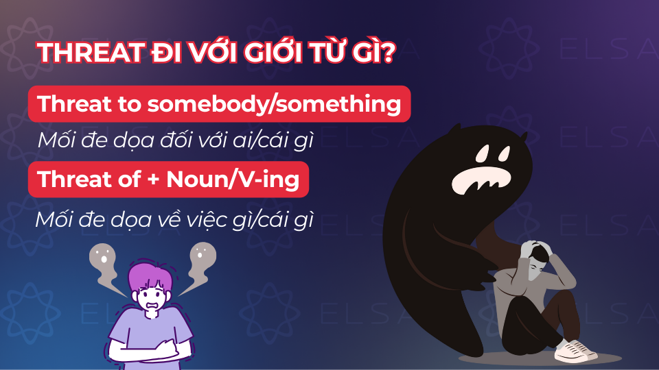 Cấu trúc threat đi với giới từ to và of
