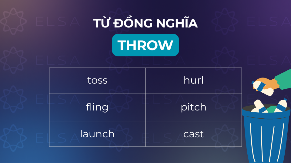 Các từ đồng nghĩa thông dụng với throw Các từ đồng nghĩa thông dụng với throw
