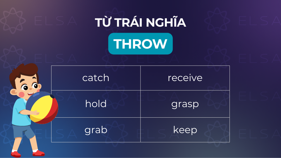 Các từ trái nghĩa thông dụng với throw Các từ trái nghĩa thông dụng với throw