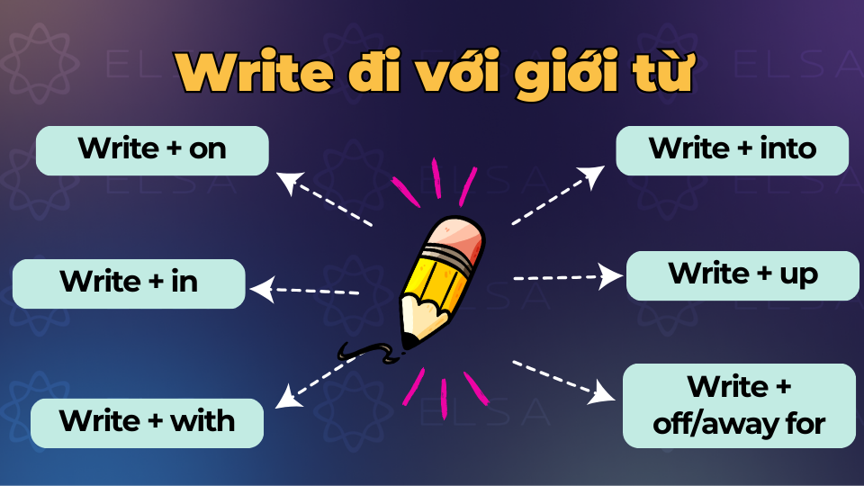 Write đi với giới từ Write đi với giới từ