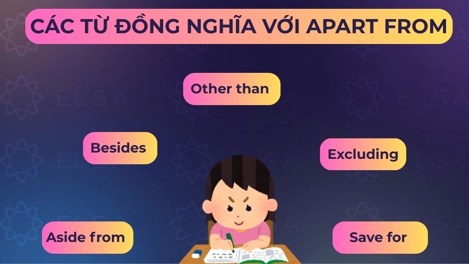 Một số từ đồng nghĩa với cụm apart from
