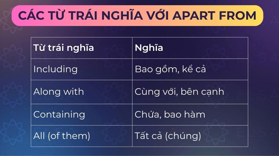 Một số từ trái nghĩa với cụm apart from