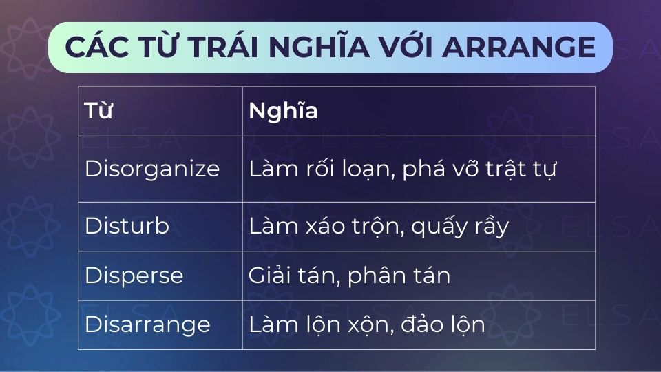 Một số từ trái nghĩa với arrange