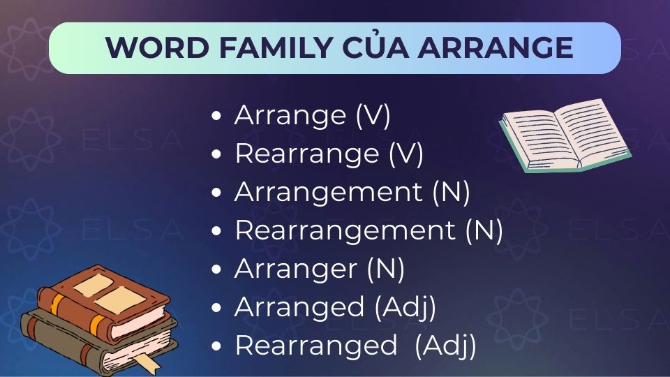 Một số từ loại khác của arange