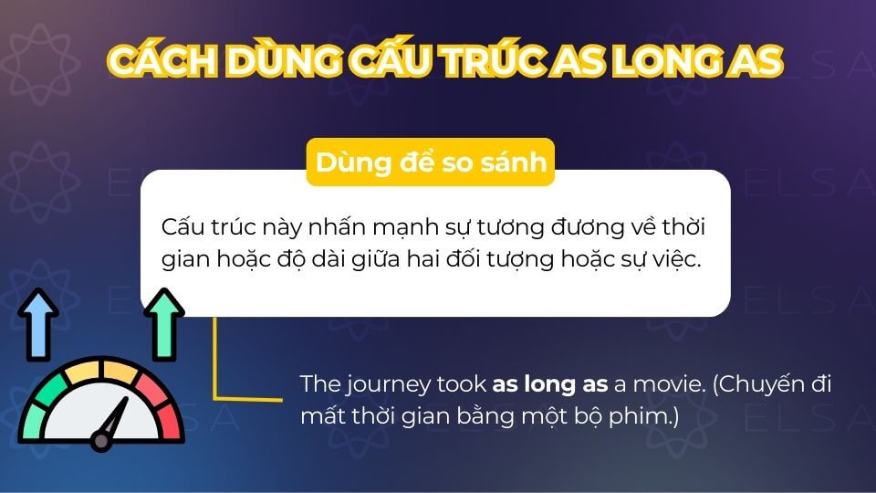 As long as có thể dùng để so sánh độ dài hoặc thời gian giữa hai sự việc