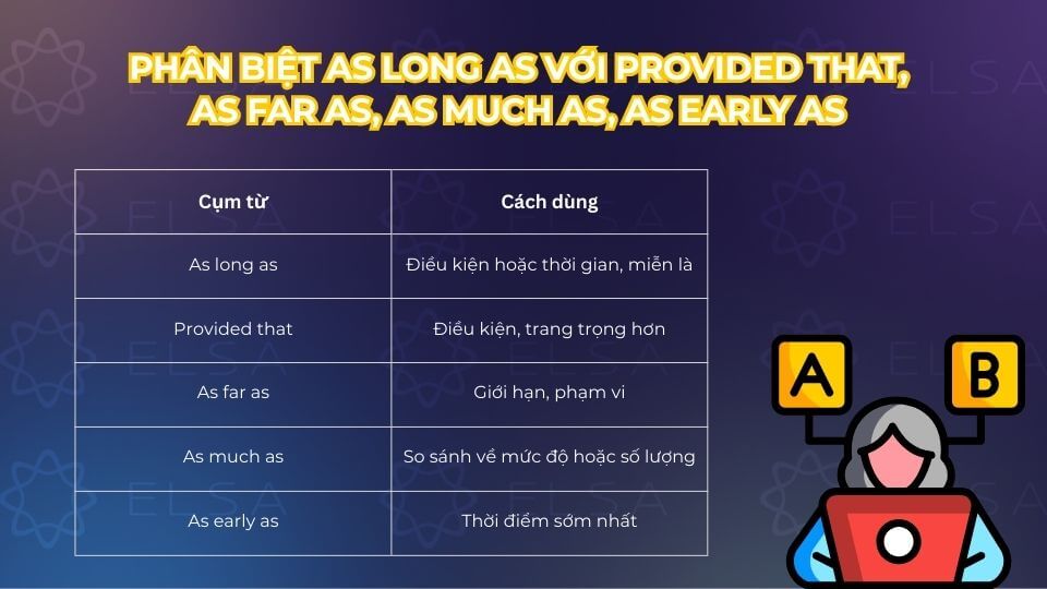 Việc phân biệt các cấu trúc sẽ giúp bạn sử dụng ngôn ngữ chính xác