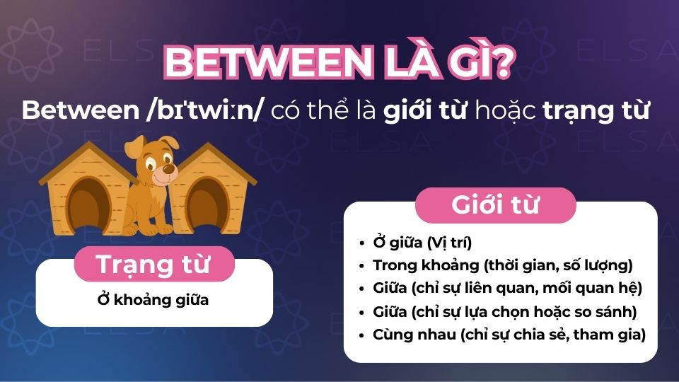 Between nghĩa phổ biến là ở giữa hai đối tượng, sự vật riêng biệt Between nghĩa phổ biến là ở giữa hai đối tượng, sự vật riêng biệt