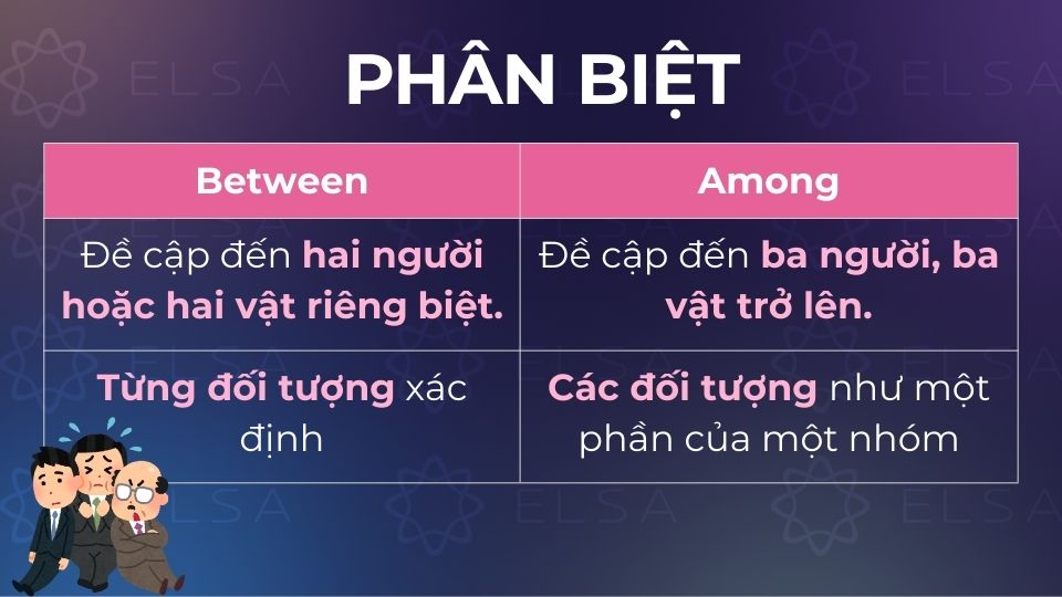 Phân biệt Among và Between Phân biệt Among và Between