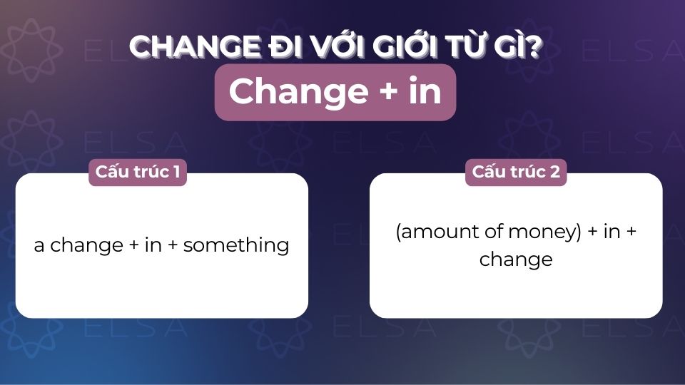 Giới từ in thường đi với danh từ change để chỉ rõ lĩnh vực có sự thay đổi Giới từ in thường đi với danh từ change để chỉ rõ lĩnh vực có sự thay đổi