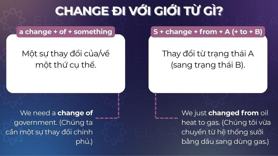 Change cũng đi với giới từ from và of. Change cũng đi với giới từ from và of.