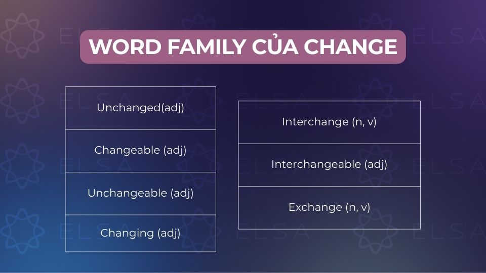 Để sử dụng change một cách tự nhiên và đa dạng, bạn không thể bỏ qua các từ loại khác Word family của change