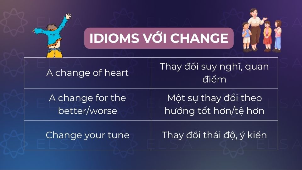 Thành ngữ là gia vị không thể thiếu giúp câu nói của bạn trở nên hình ảnh và giàu sắc thái biểu cảm hơn Idioms với change