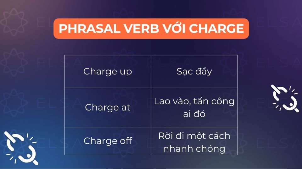 Các cụm động từ (phrasal verbs) với charge Các cụm động từ (phrasal verbs) với charge