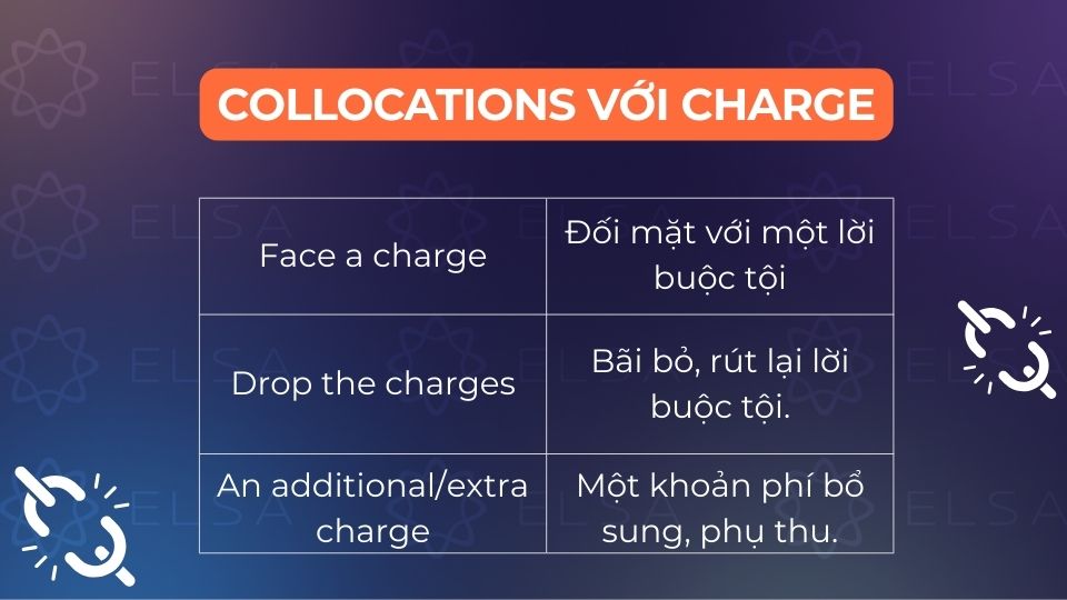 Collocations với charge Collocations với charge