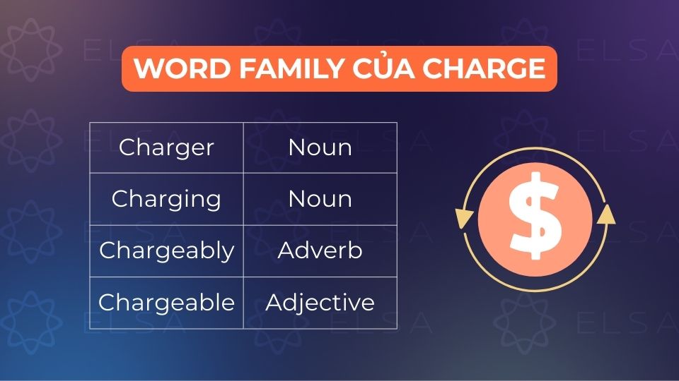 Word family của charge sẽ giúp bạn mở rộng vốn từ và linh hoạt hơn Word family của charge sẽ giúp bạn mở rộng vốn từ và linh hoạt hơn