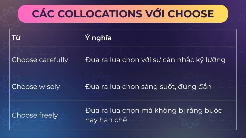 Những collocations với choose