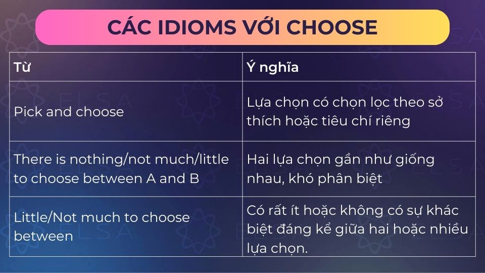 Một số idioms với choose