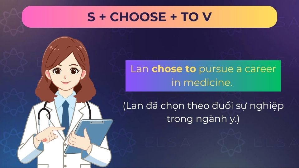 Câu ví dụ cấu trúc choose + to V