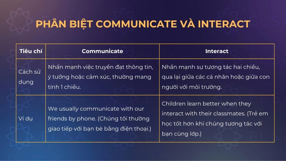 Phân biệt Communicate và Interact