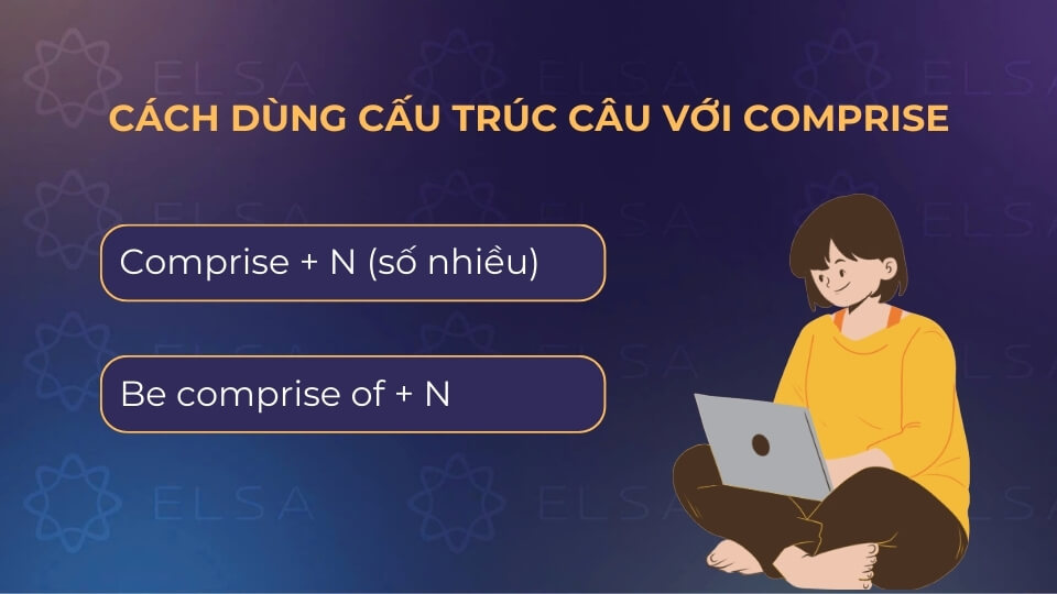 Cách dùng cấu trúc câu với Comprise