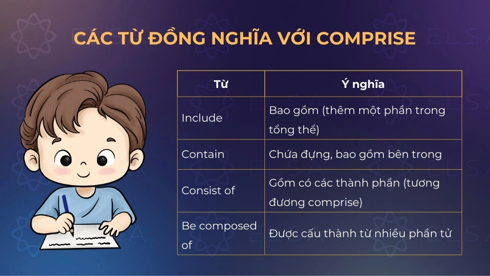 Các từ đồng nghĩa với comprise